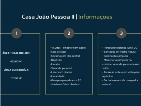 Casa Parque Amazônia